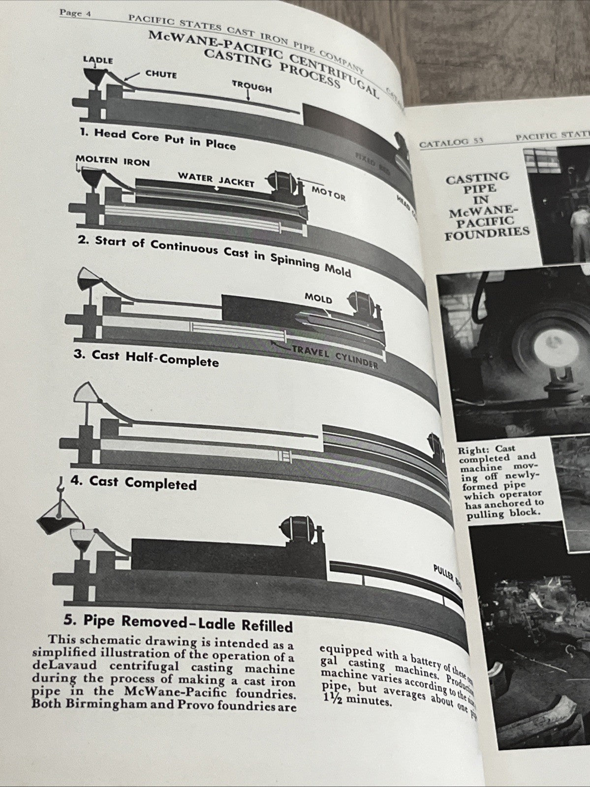 PACIFIC STATESCAST IRON PIPE COMPANY PROVO..... UTAH General Catalog No. 53
