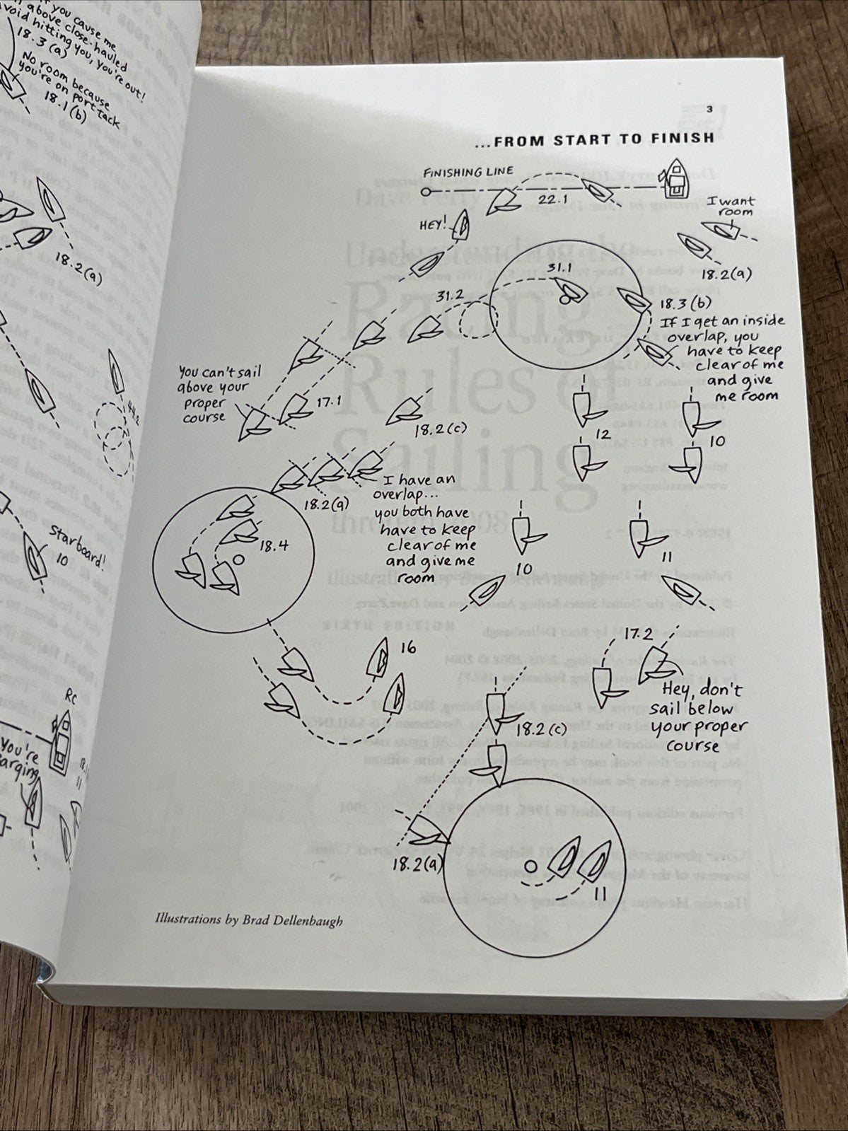 Understanding the Racing Rules of Sailing Through 2008 Dave Perry