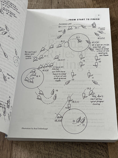 Understanding the Racing Rules of Sailing Through 2008 Dave Perry