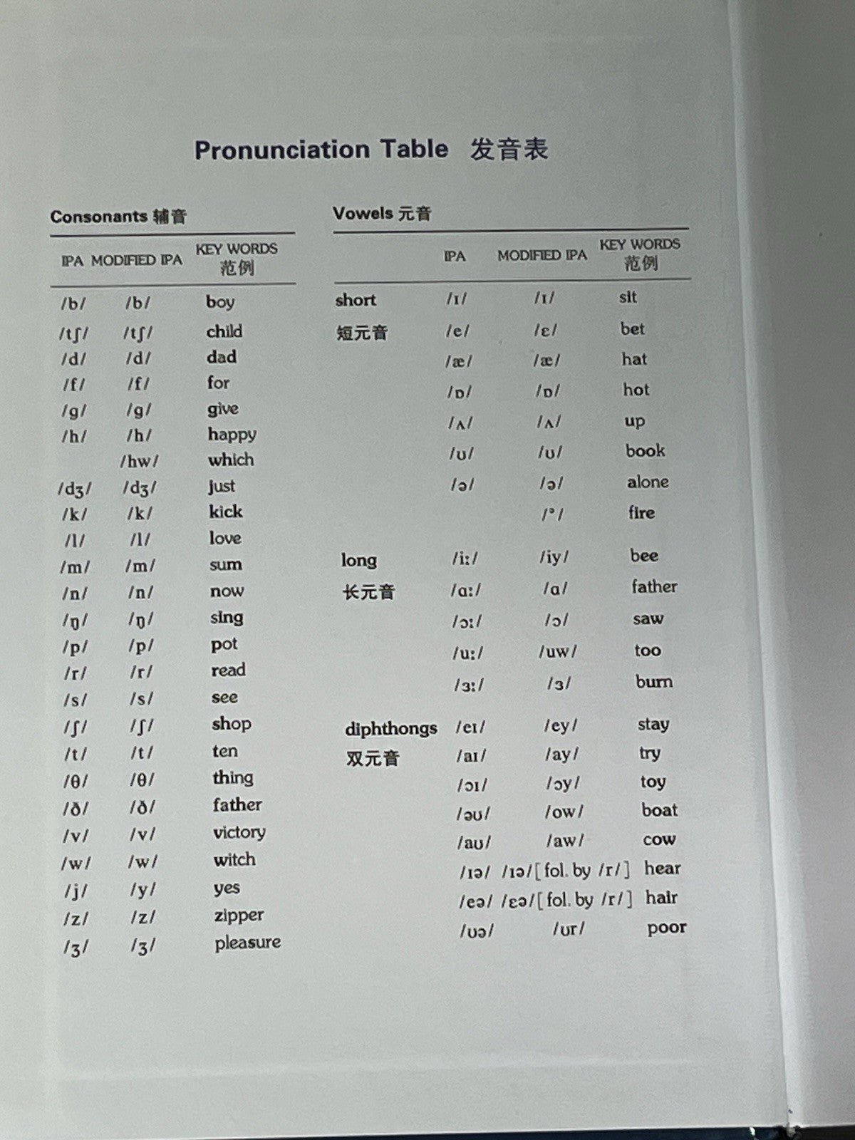 韦  氏  高阶美语  英汉双解词典 RANDOM HOUSE WEBSTER'S DICTIONARY OF AMERICAN ENGLISH